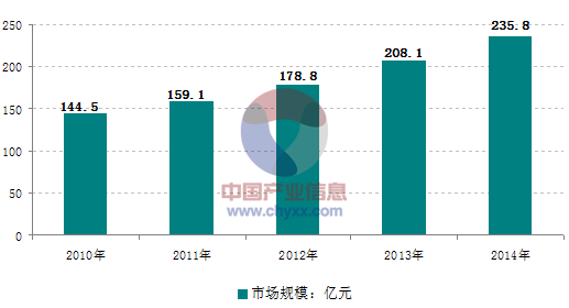 面對日益激烈的市場競爭，大陸的壓鑄企業(yè)需要做些什么？